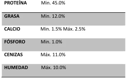 Tabla 1. Composición nutricional del alimento AQUAXCEL STARTER