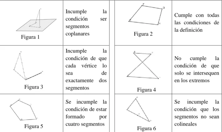 Tabla 2 Figuras propuestas en la Tarea 1 