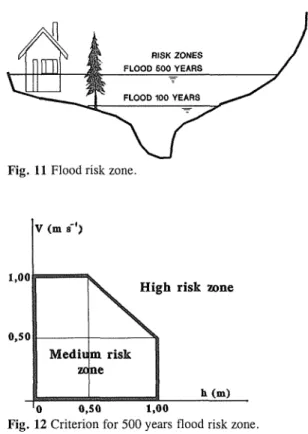 Fig. 12 Criterion for 500 years flood risk zone. 