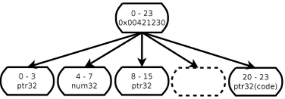 Figura 6: El árbol de callsite luego de realizar la combinación.