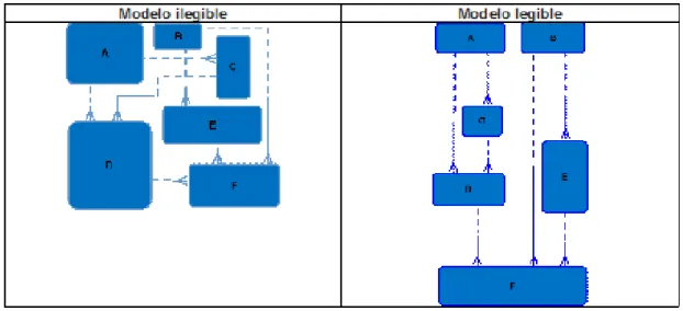 Figura 1.3: Ciclo de Vida de las Bases de datos