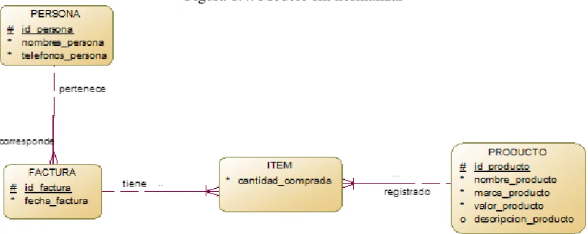 Figura 1.4: Modelo sin normalizar