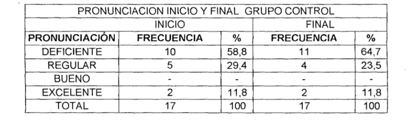 GRÁFICO No  2 