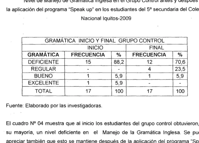 GRÁFICO N° 04 