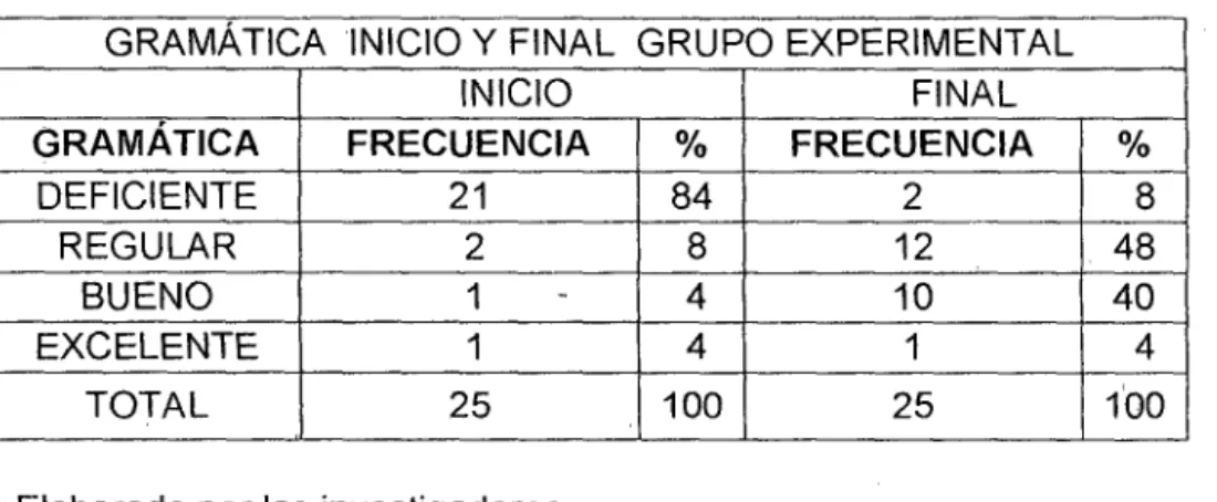 GRÁFICO N° 08 