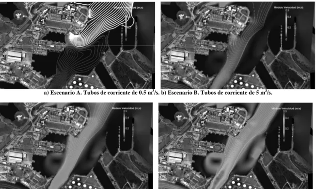 Figura 8. Módulos de velocidad y tubos de corriente.