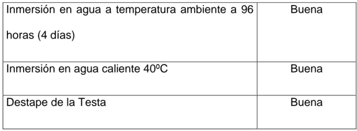 Figura 4. Viabilidad de las semillas de Brosimun alicastrum “congona machinga” 