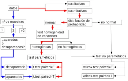 Tabla de datos: http://hdl.handle.net/2133/11560 4.1. Comparación de dos muestras