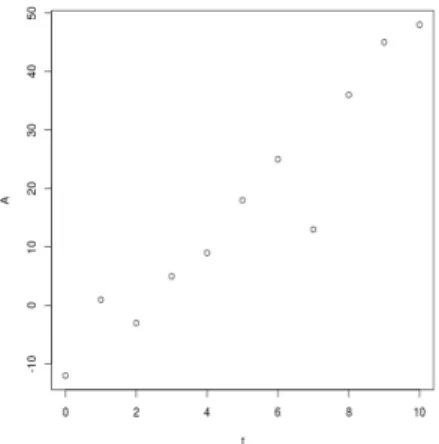 Tabla de datos: http://hdl.handle.net/2133/15482
