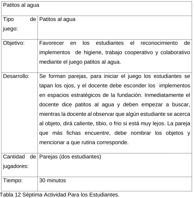 Tabla 12 Séptima Actividad Para los Estudiantes.  
