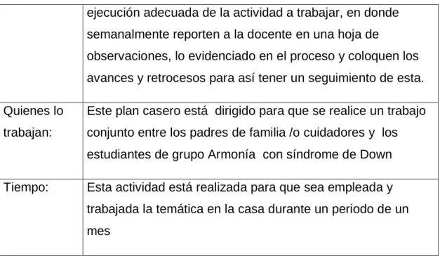 Tabla 16 Undécima Actividad para los estudiantes  