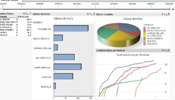 Gráfico 2: Informes Gráficos en B.I. 