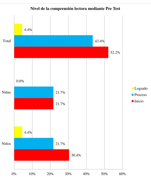 Gráfico 02 