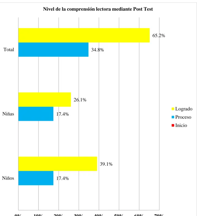 Gráfico 03 
