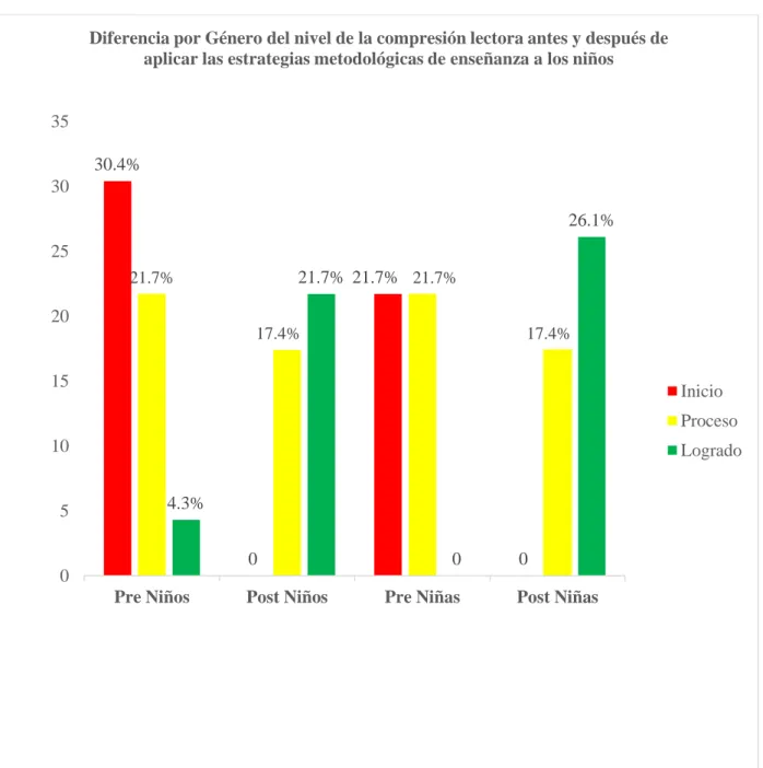 Gráfico 04 