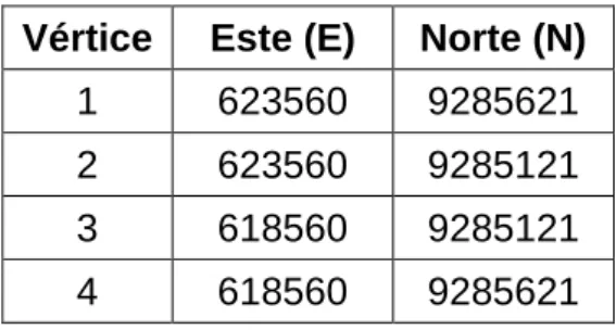 Cuadro 1. Coordenadas UTM del área de estudio  Vértice  Este (E)  Norte (N) 