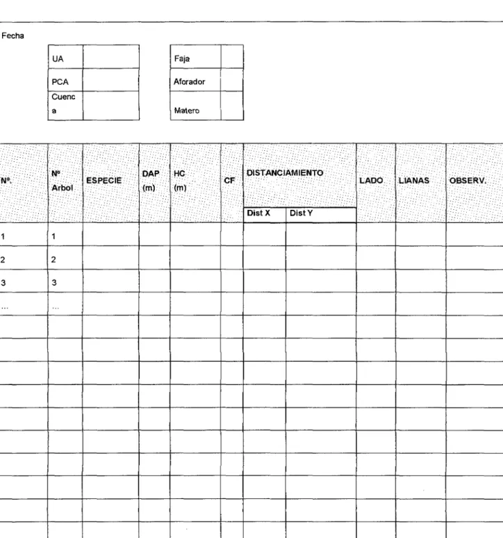 Figura 3 .Formato de toma de datos de Campo. 