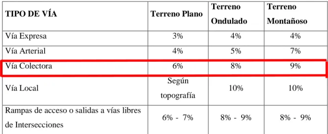 TABLA 09. Pendientes máximas. 