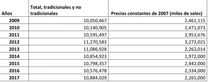 Figura 7: Coeficiente de correlación de Pearson.  