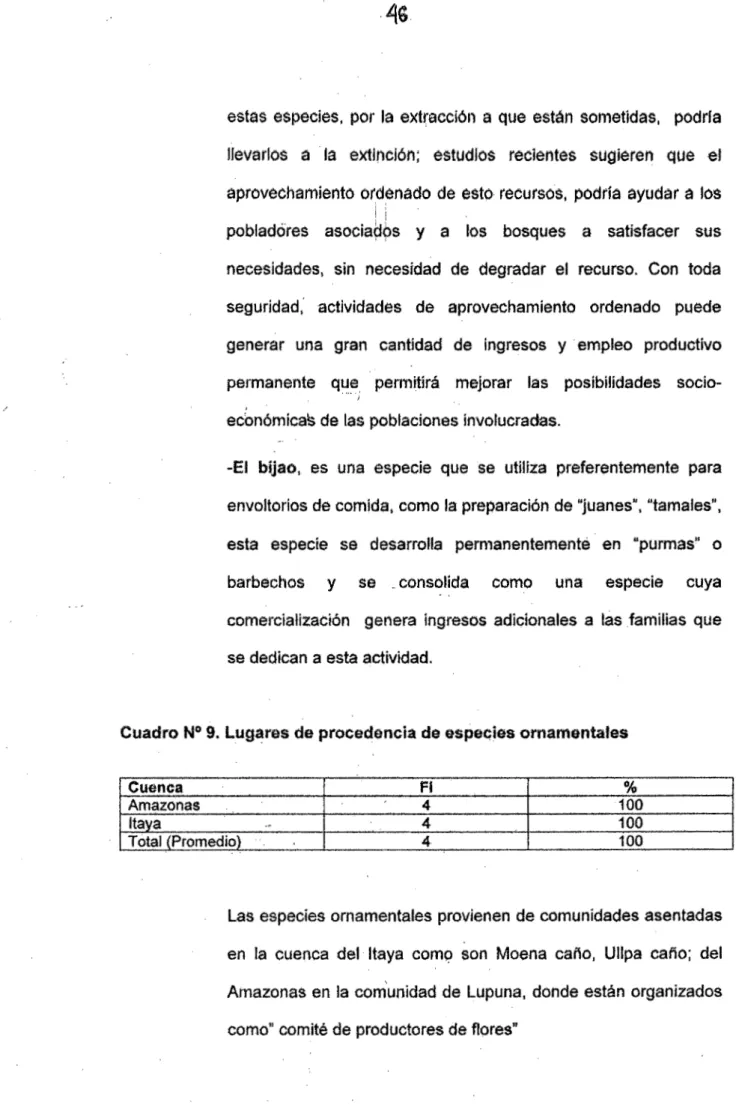 Cuadro Nº 9.  Lugares de procedencia de especies ornamentales 