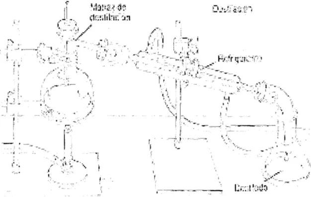 Figura 05 - Destilación Simple 