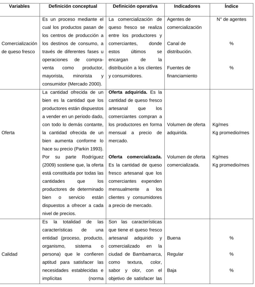 Tabla 5: Matriz de operacionalización de variables de estudio. 