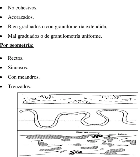Figura 1. Clasificación de ríos, según su geometría (recto, con meandros y trenzado  Fuente: VIDE, J
