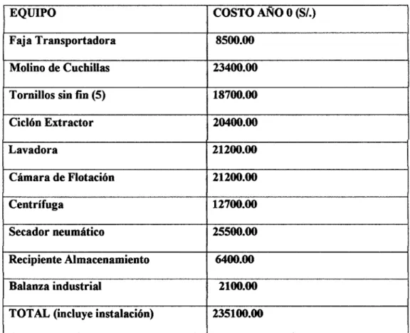 Cuadro 11. Costo de equipos. 