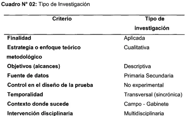 Cuadro N°  02:  Tipo de Investigación  Criterio 