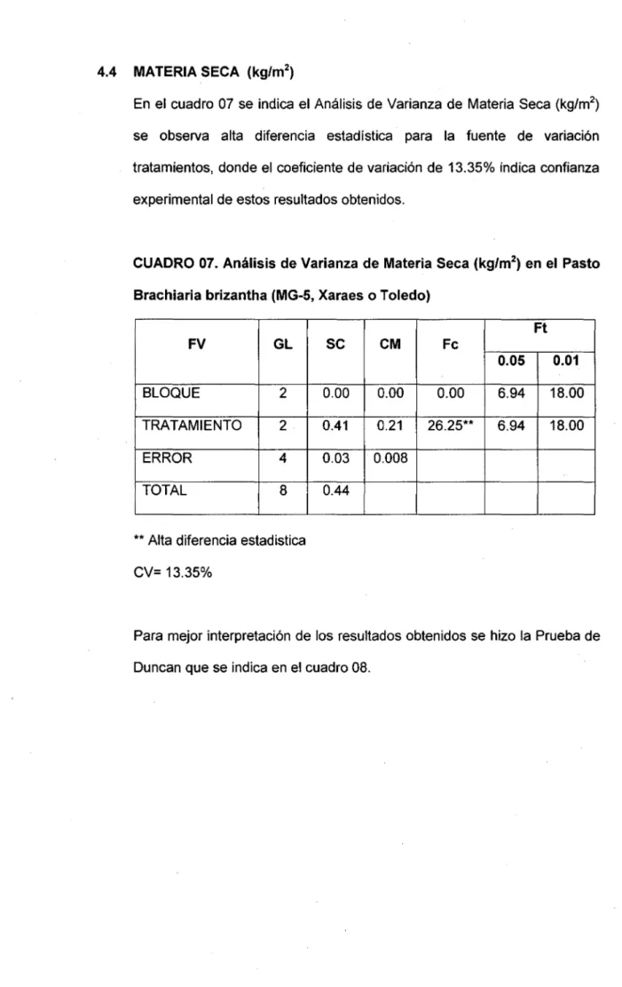 CUADRO 07.  Análisis  de Varianza  de Materia Seca (kg/m 2 )  en  el  Pasto  Brachiaria brizantha (MG-5, Xaraes  o Toledo) 