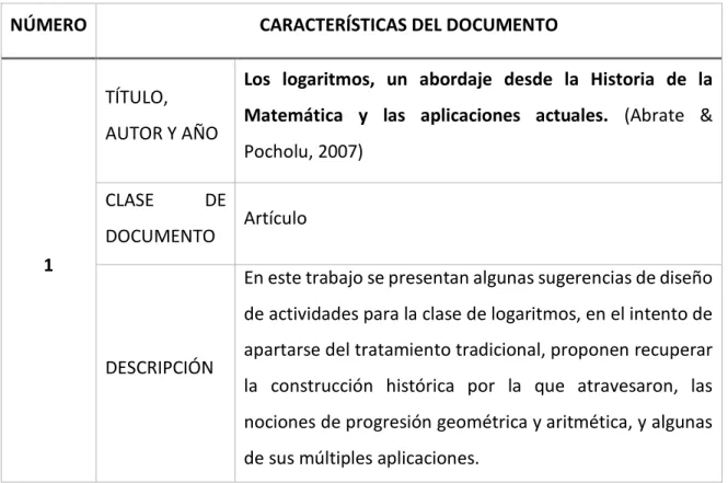 Tabla 3. Ejemplo de la tabla de clasificación de los documentos seleccionados. 