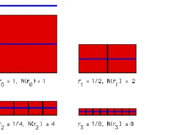Figura 13. Segmento de línea por conteo de cajas. Tomado de http://classes.yale.edu/fractals  N (1) = 1  N (1/2) = 2 = 1 / (1/2)  N (1/4) = 4 = 1 / (1/4)  N (1/8) = 8 = 1 / (1/8)  y en general  N (r) = 1 / r