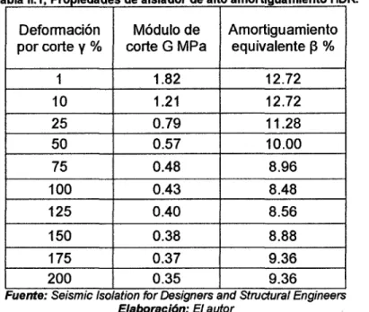 Tabl  111  P  a  .•  rop1e  a  es  e a1s a  or  e a  o amo  1guam1en  o  ·  d  d  d  ·  1  d  d  lt  rf  