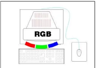 Figura 6. Modelo de análisis visual de imágenes RGB.