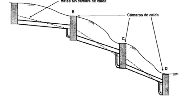 Figura 6.  Localización de las cámaras de caída 