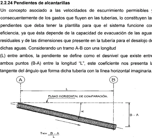 Figura 9.  Planteamiento para  la obtención de la  pendiente de una tubería. 