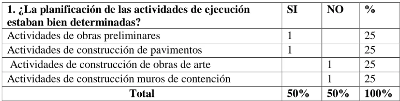 Tabla 1: Planificación de actividades del proyecto. 