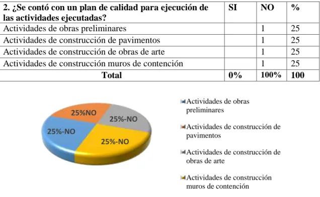 Tabla 2: Plan de calidad del proyecto. 