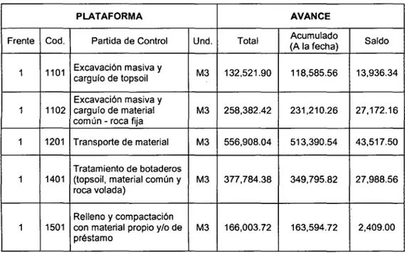 Tabla  W11.  Resumen  de metrados por Partida de control,  Frente 01  -Plataforma. 