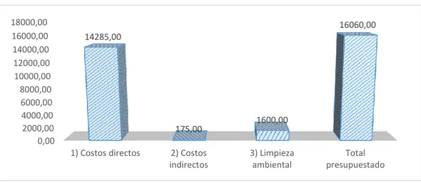 Gráfico 7. IE N° 60188 Simón Bolívar 