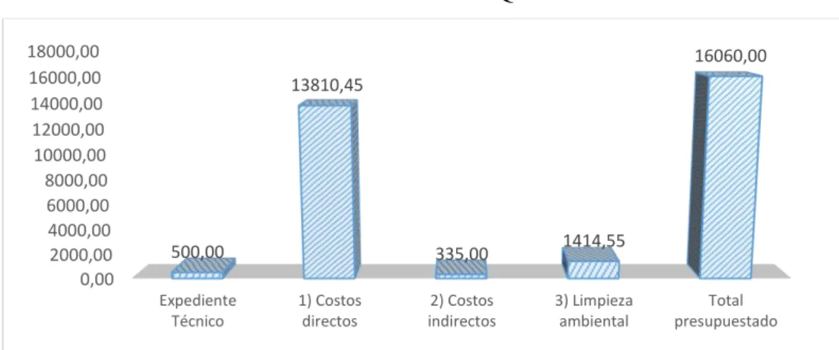 Gráfico 8. IE N° 60110 – Quistococha 