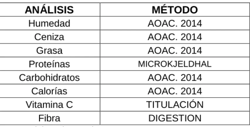 TABLA N° 8: Determinación de los macro componentes de la pulpa de  guayaba fresca y seca
