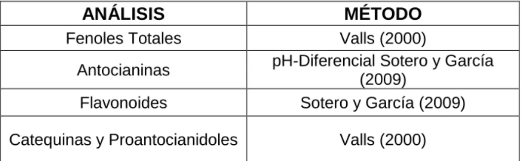 TABLA N° 10: Número de repeticiones por cada procedimiento. 