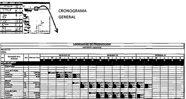 Figura  15.  Relación entre cronograma y Loo k Ahead de Producción. 