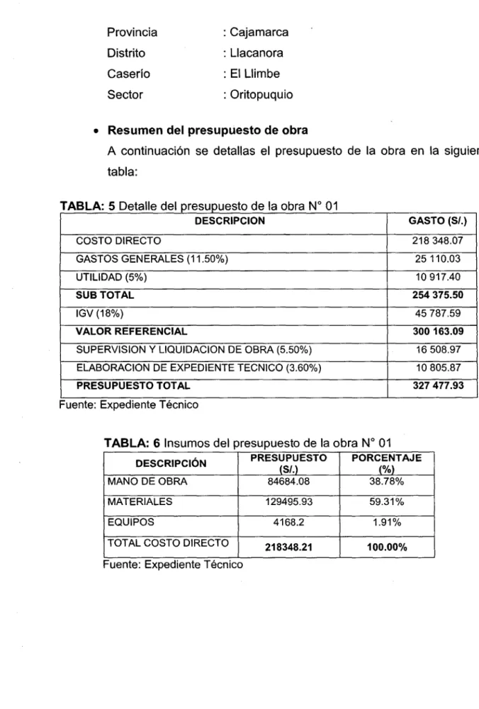 TABLA  5O  .  .  eta  e  e  presupues o  e  a o  ra  11  d  1  t  d  1  b  No  01 