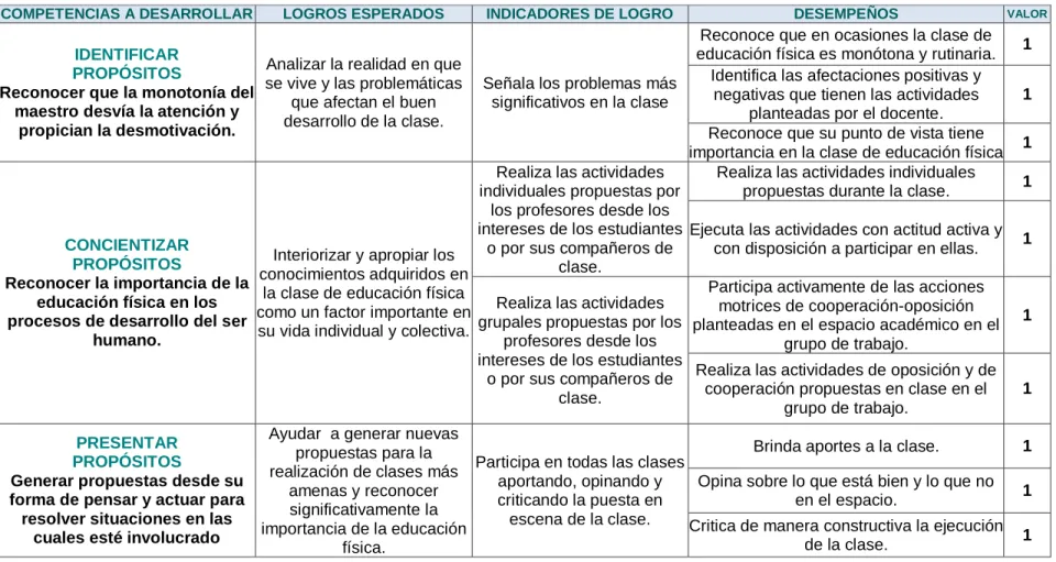 Tabla No. 1: Guía de Evaluación del PCP Individual y Grupal 