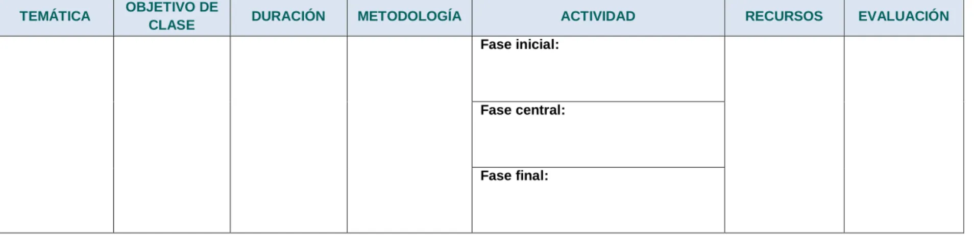 Tabla No. 2: Planilla de Clase 