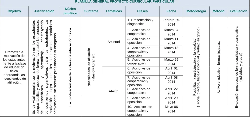 Tabla No. 3: Planilla General Proyecto Curricular Particular 
