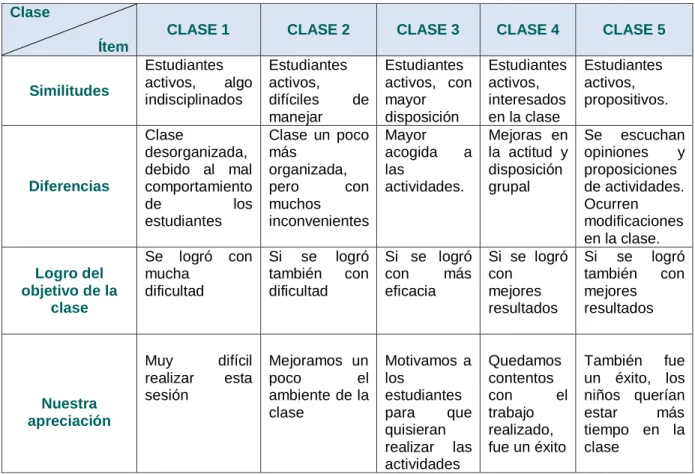 Tabla No. 5: Análisis de Clases 