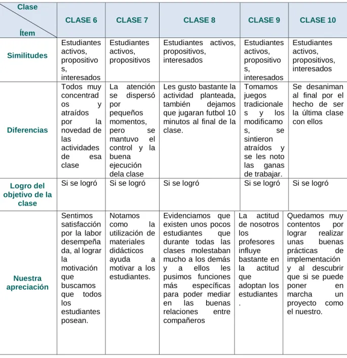 Tabla No. 6: Análisis de Clases 2  Clase 